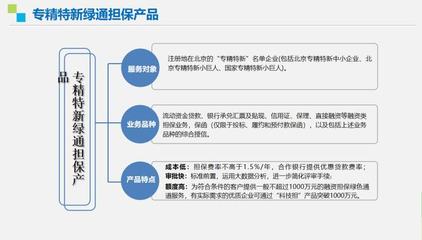 走近“專(zhuān)精特新”，走向北交所 擔(dān)保服務(wù)融資專(zhuān)題線(xiàn)上培訓(xùn)會(huì)成功舉辦